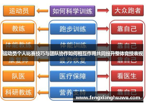 运动员个人比赛技巧与团队协作如何相互作用共同提升整体竞技表现